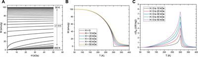 Simulating the giant magnetocaloric effect-from mean-field theory to microscopic models